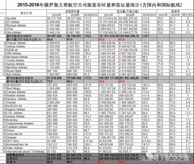 毛熊的卫国战争,毛熊的航天飞机