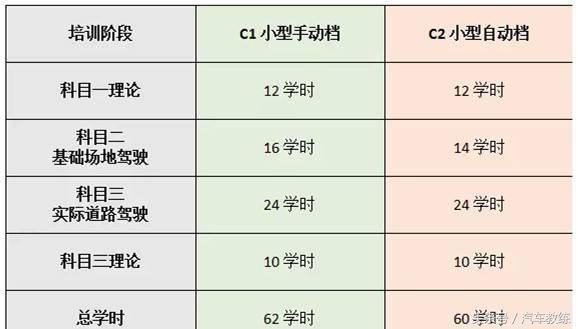 考驾照一般要多久才能考完,学驾照有效期是多久