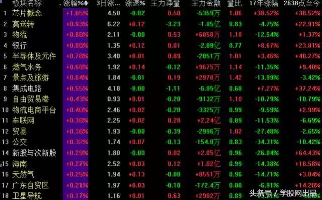 大盘跌为什么银行股上涨,银行股护盘释放的信号