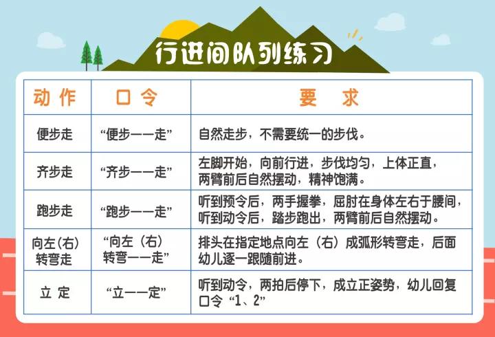 体育口令口哨怎么吹,体育口哨口令