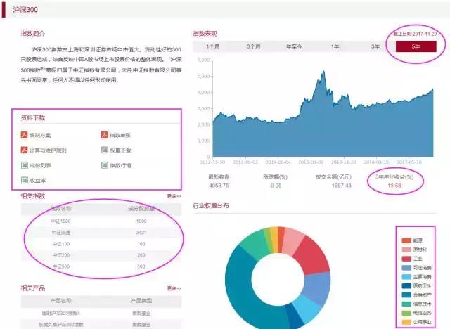 一些用过的股票投资工具与网站,常用的股票投资工具与网站