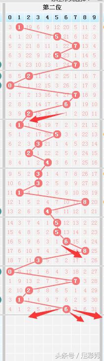 141期七星彩结果,14130期七星彩开奖结果