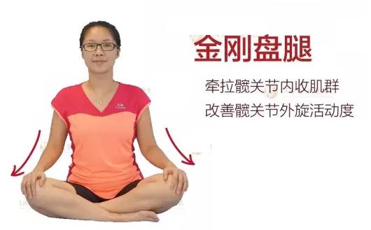 股骨头坏死的康复操,史主任股骨头坏死康复操