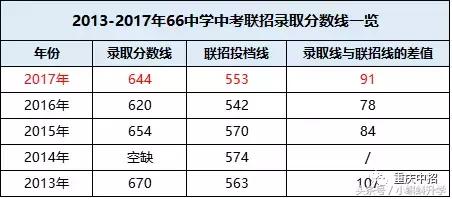 巴蜀独领风骚，两级分化大？渝中区优质中学资源大盘点！