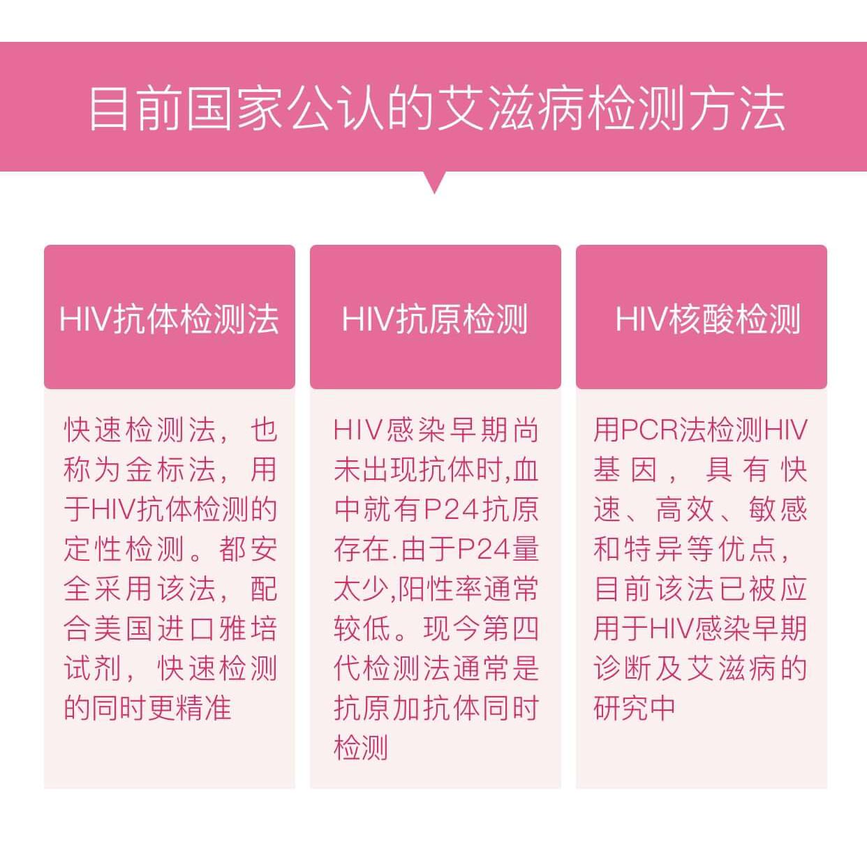 世界艾滋病日一起知艾防艾,12.1预防艾滋病