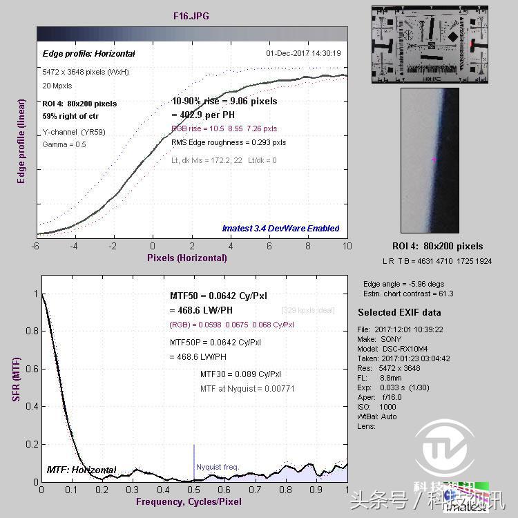 索尼黑卡一镜走天下哪个强,索尼黑卡rx10iv相机怎么样