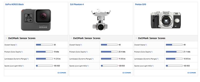 gopro画质对比无人机,gopro对比大疆无人机