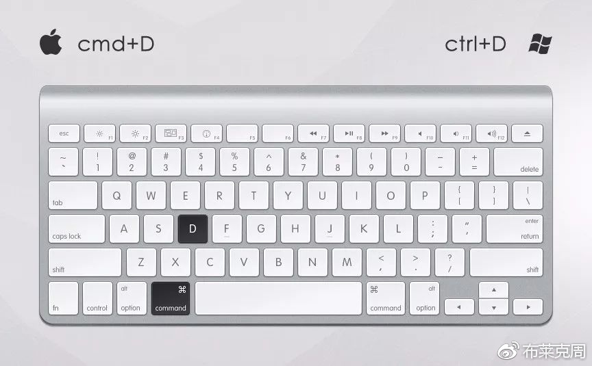 ps摄影常用快捷键是哪个,收藏photoshop常用快捷键大全