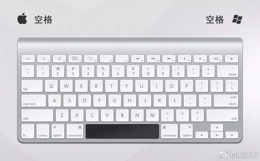 ps摄影常用快捷键是哪个,收藏photoshop常用快捷键大全