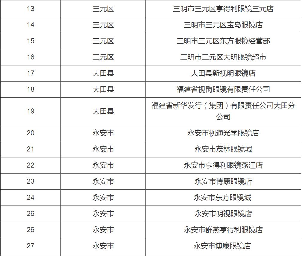 三明市定配眼镜红黑榜发布,配眼镜要看准了!(附合格企业名单)