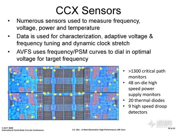 amd锐龙ryzen75800h,amdryzen75800h什么水平