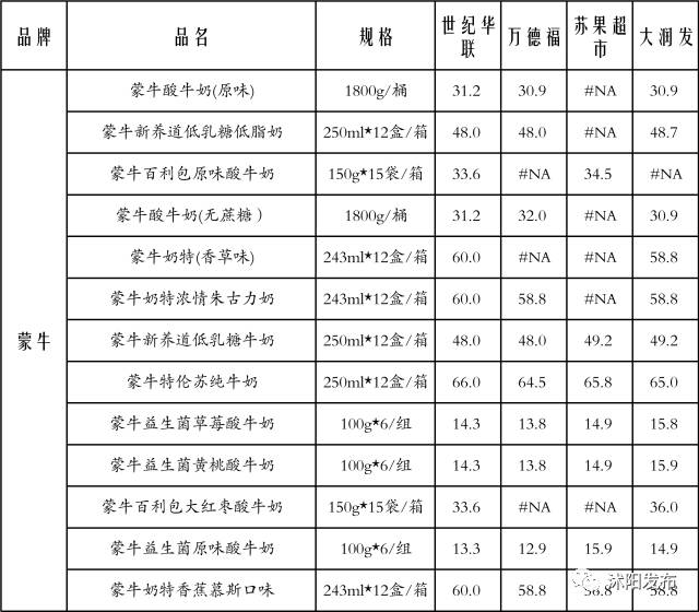 牛奶便宜购买渠道有哪些,沭阳哪里买牛奶便宜