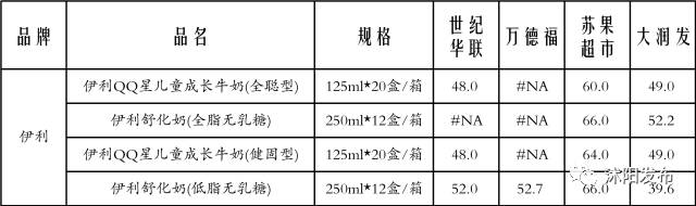 牛奶便宜购买渠道有哪些,沭阳哪里买牛奶便宜