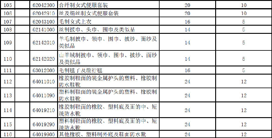 2020年进口关税下调,奶粉进口关税是上调还是下调