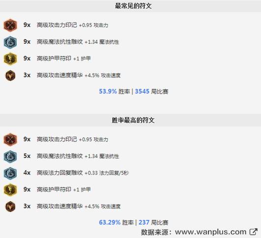 赛季初单人排位怎么玩好,排位赛平民最稳打法