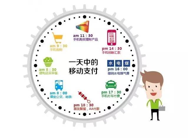 银行卡快捷支付有没有风险,银行卡快捷支付利与弊