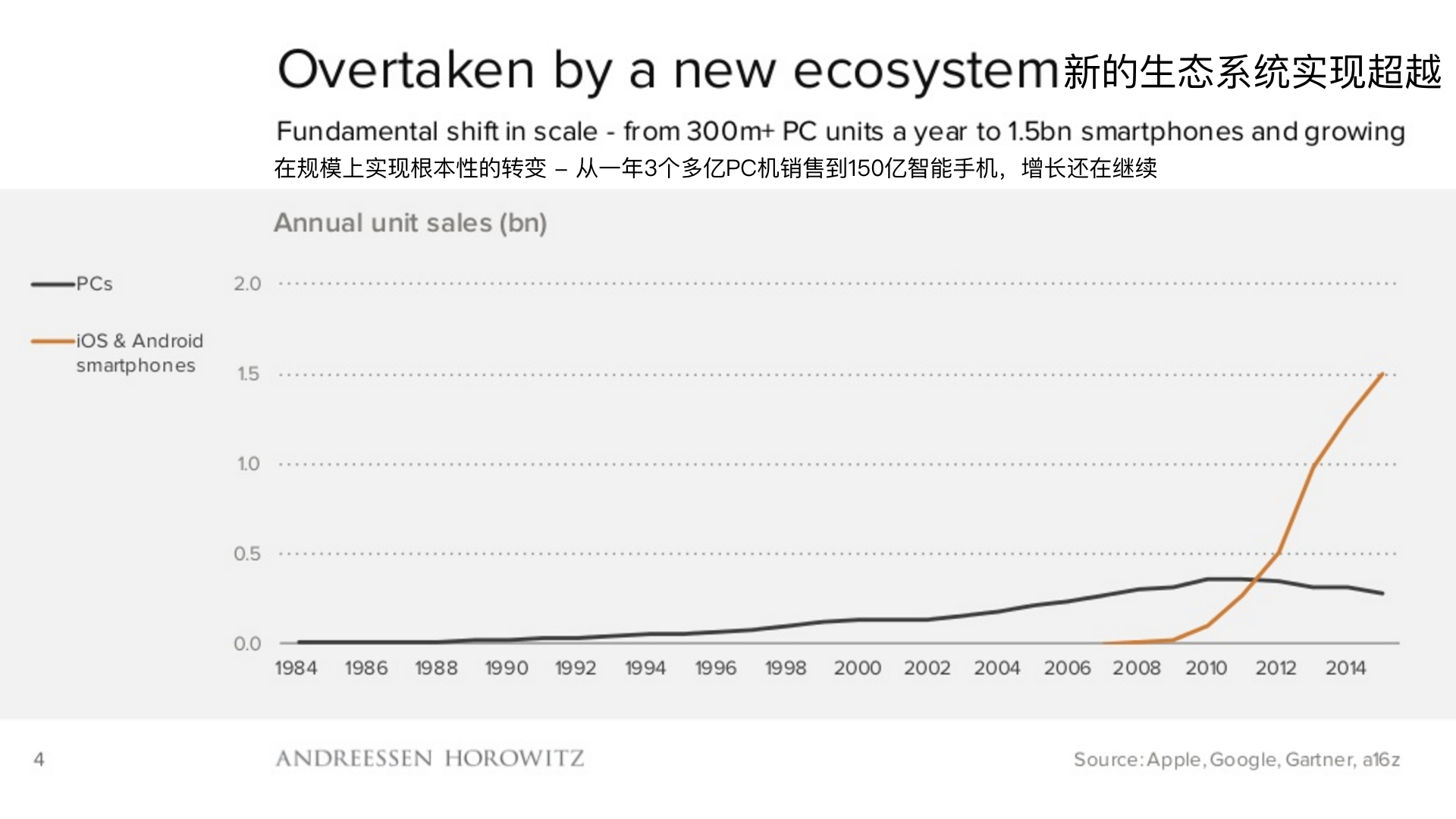顶级风投2019,2018年顶级风投排行榜