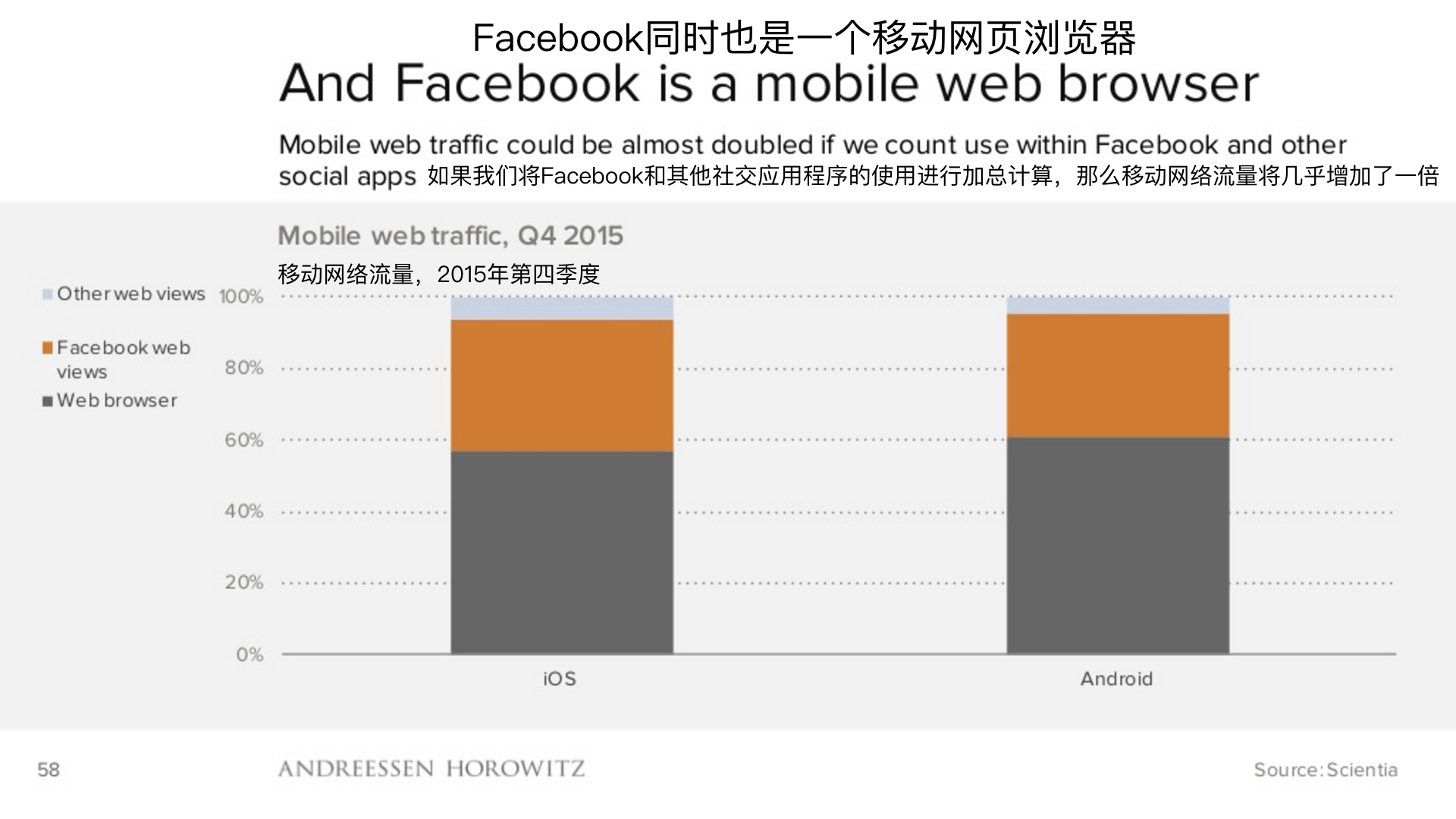 顶级风投2019,2018年顶级风投排行榜