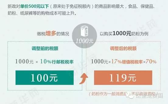 海淘购物必须交税吗,海淘买东西免税