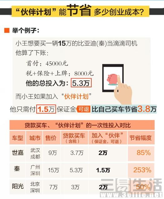 创业神器,创业神器车型