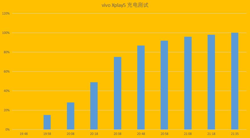 vivoxplay5在2021年什么水平,vivoxplay5有多震撼