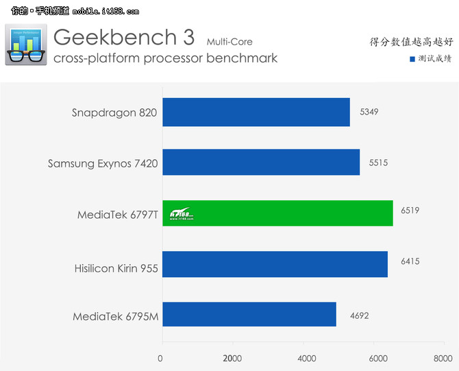 魅族PRO6评测,魅族pro6深度评测视频