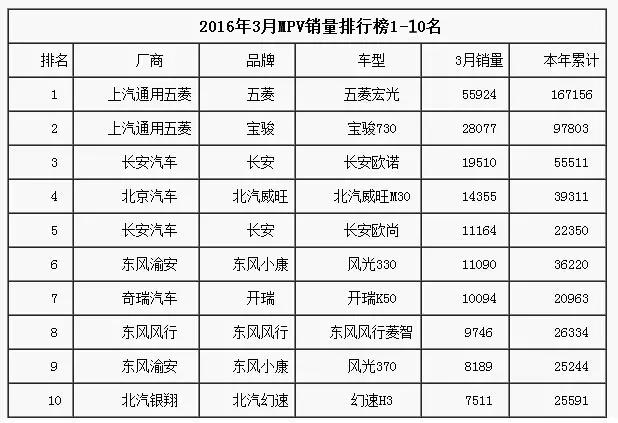 开瑞k50爬坡感受,踩上风火轮
