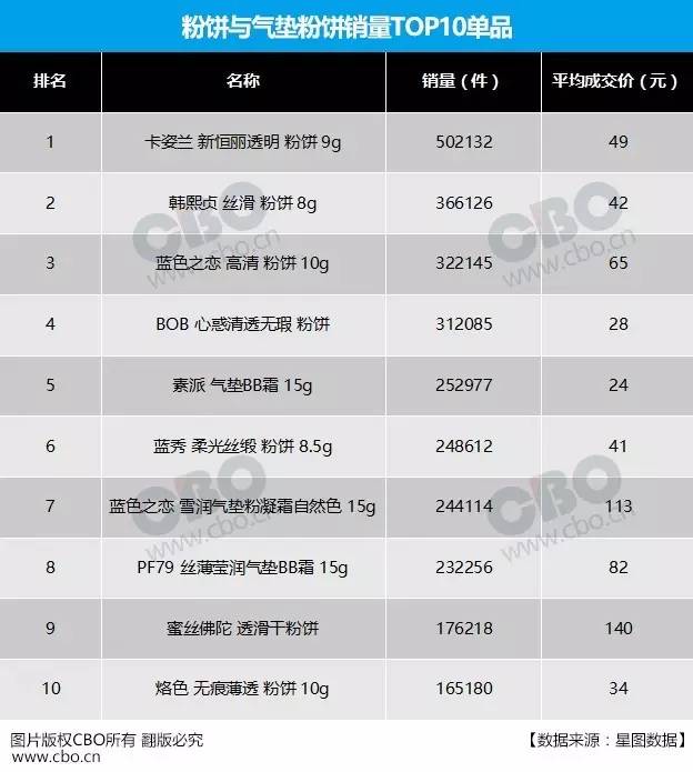 好用的国货老品牌化妆品,国货化妆品怎么崛起的