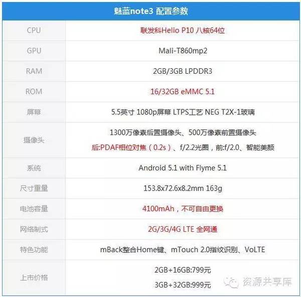 魅蓝note3参数和价格,魅蓝note3值不值得买