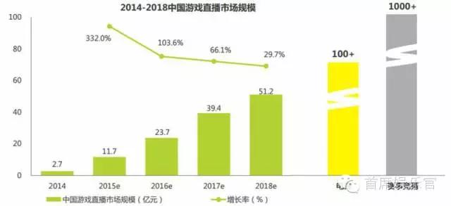 映客直播能赚多少钱,映客直播收入