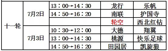 周末没事儿来体委/汇佳看球咱昌平人自己的百姓足球联赛开踢了