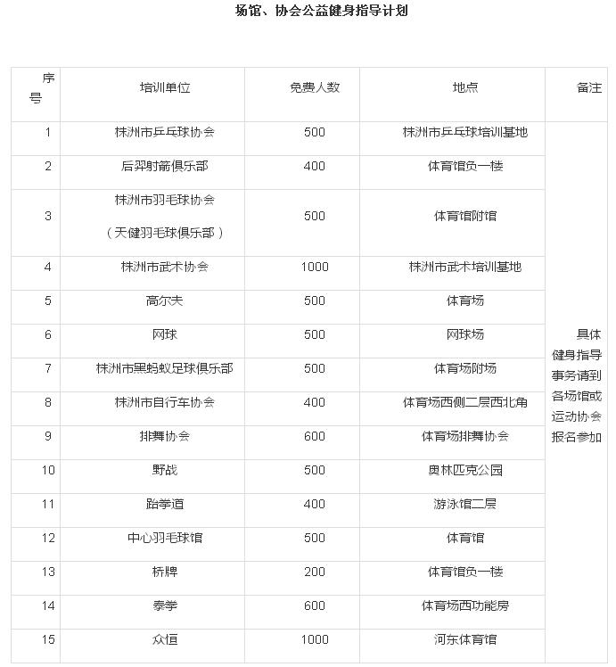 株洲哪里可以学习练篮球,株洲芦淞区瑜伽