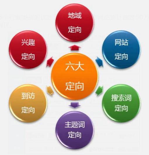 百度大搜索和百度竞价有什么区别,百度竞价和百度大搜是一样的吗