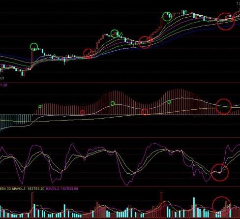 k线ma指标参数设置,学习k线均线成交量指标