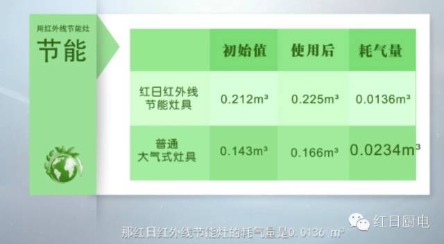 做饭注意防肺癌,厨房油烟成女性肺癌的罪魁祸首
