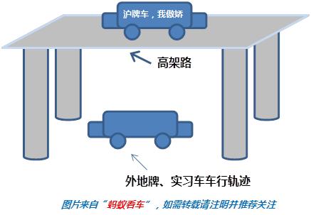 寒窗十载，不如黄牛一拍...怒摔！