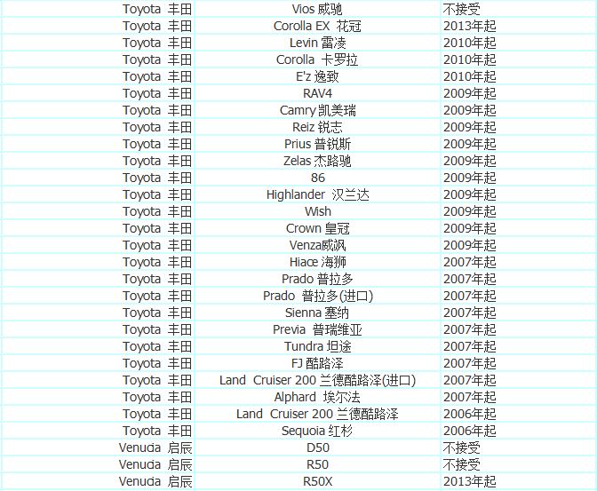 加入优步司机,加入优步