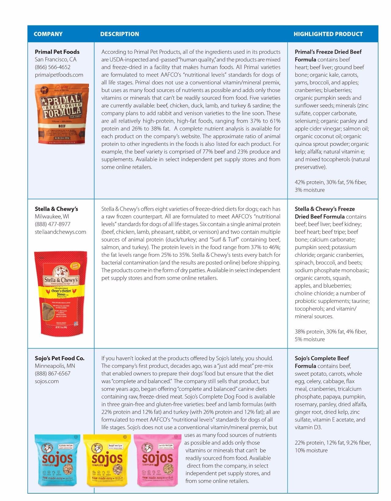 wdj狗粮推荐榜单,wdj狗粮排行2018