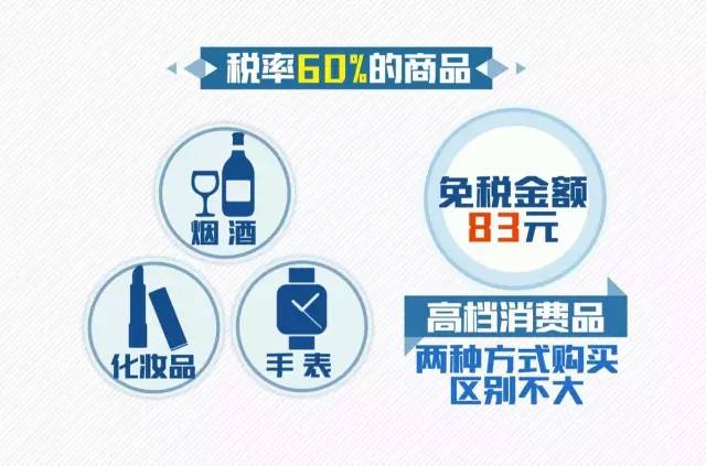 跨境电商告别免税时代的时间,跨境电商告别免税时代
