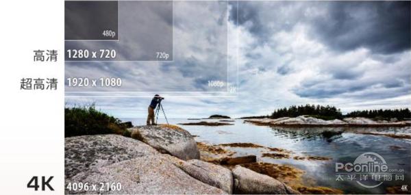 三分钟教你看懂存储卡标识,存储卡标识怎么看