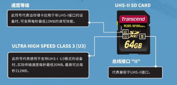 教你看懂存储卡参数,存储卡速度标识详解