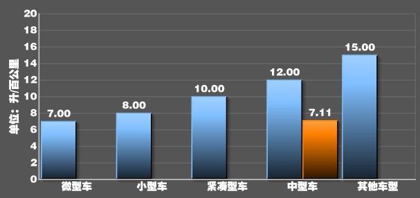 车辆百公里几个油怎么算,百公里60个油的车什么概念