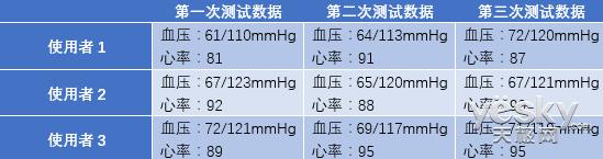 欧姆龙血压计u726j测评,欧姆龙血压计u726j和u31哪个好