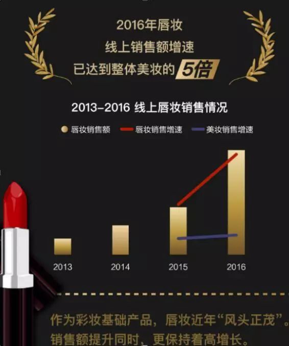 ysl泫雅同款圣诞限量款五角星口红,悦诗风吟旗舰口红