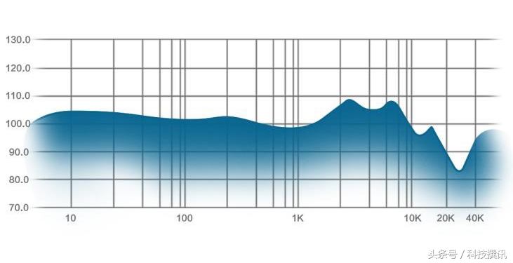 脉歌gt600s值不值得买,脉歌gt600s耳机