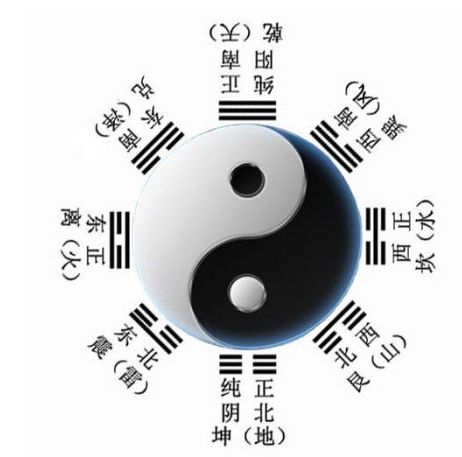 八卦万物类象及意象明细表,八卦万物类象视频