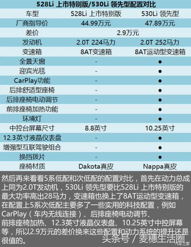 2018新款宝马5系530li动力,2018年宝马5系与2019款5系的区别