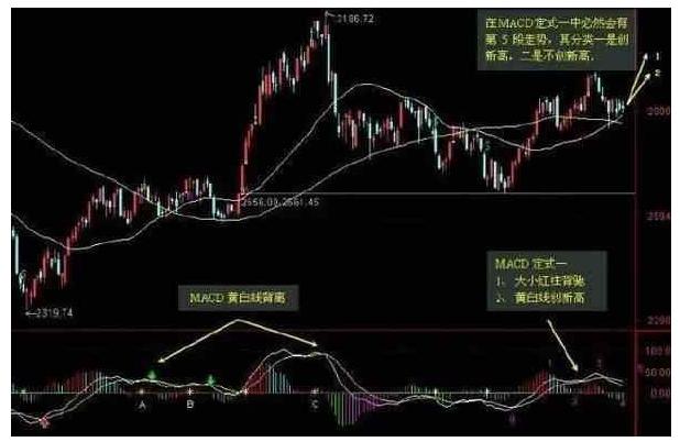 最简单有效的选股法及买进卖出法,一招制胜选股法
