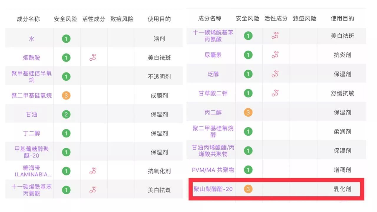 30秒看懂护肤品成分,教你看懂护肤品成分表软件