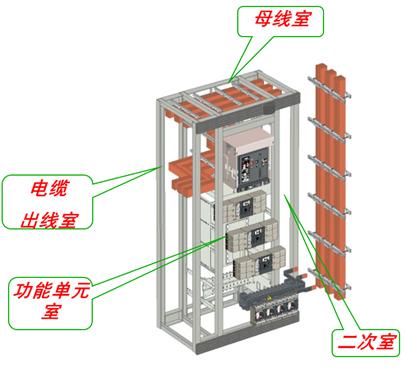 低压配电柜母排安装,低压配电柜基础知识